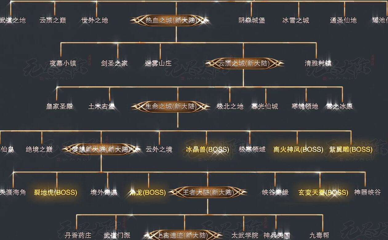 无尽大陆专属神器单职业版:新GOM引擎驱动,上古遗迹与幻想之旅双玩法截图12