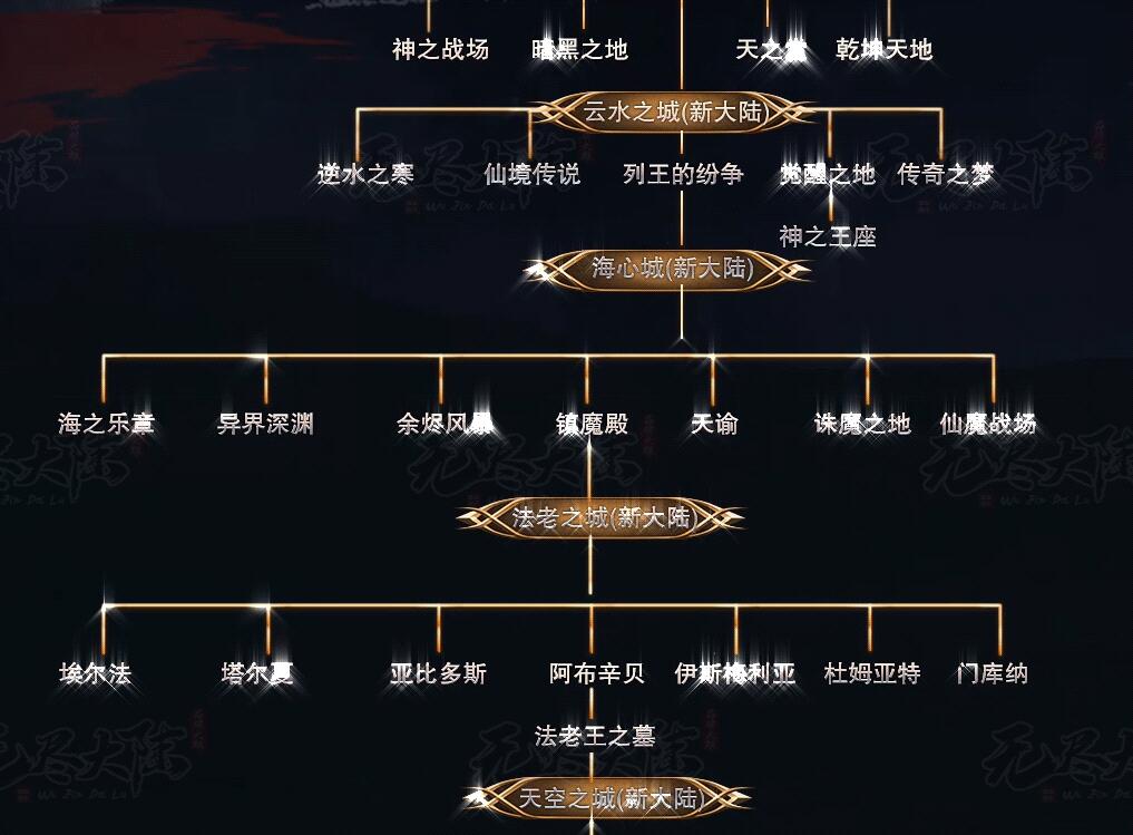 无尽大陆专属神器单职业版:新GOM引擎驱动,上古遗迹与幻想之旅双玩法截图13